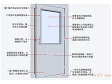 北京凌鹰金属门窗厂产品展示